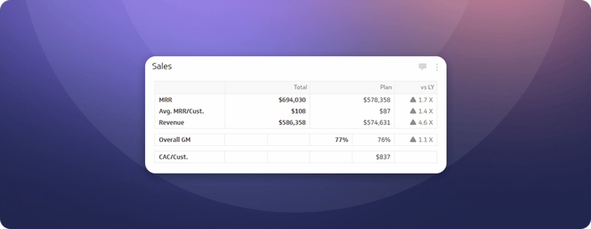 Sales Metric